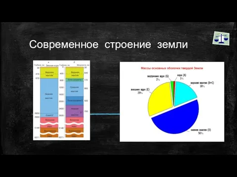 Современное строение земли