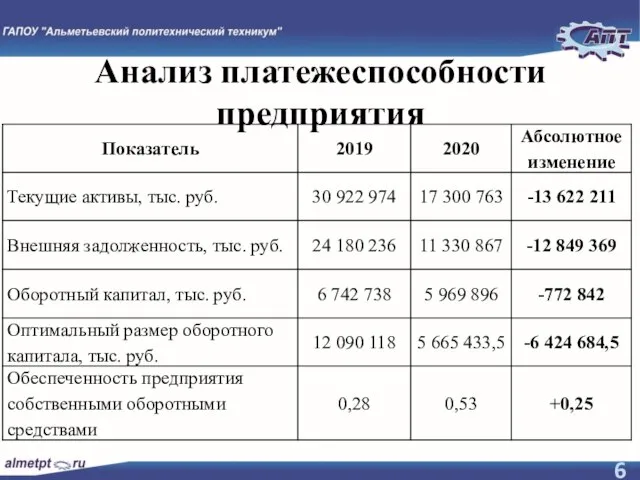 Анализ платежеспособности предприятия