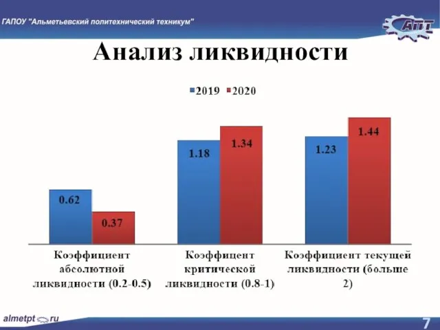 Анализ ликвидности