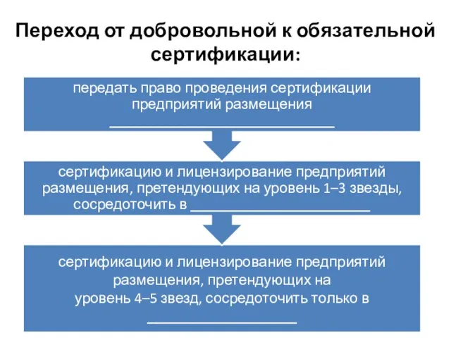 Переход от добровольной к обязательной сертификации: