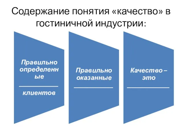 Содержание понятия «качество» в гостиничной индустрии: