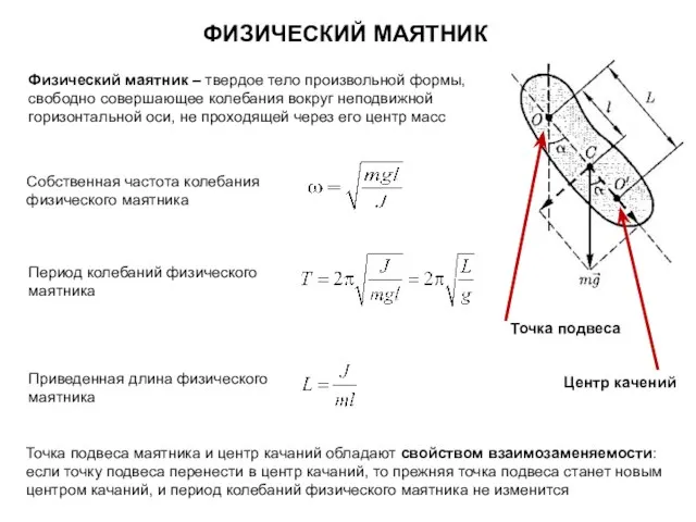 ФИЗИЧЕСКИЙ МАЯТНИК Физический маятник ‒ твердое тело произвольной формы, свободно совершающее колебания