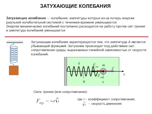 ЗАТУХАЮЩИЕ КОЛЕБАНИЯ Затухающие колебания — колебания, амплитуды которых из-за потерь энергии реальной