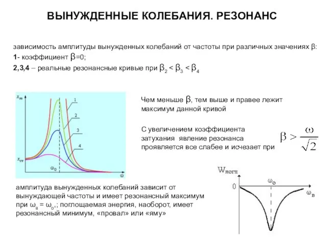 ВЫНУЖДЕННЫЕ КОЛЕБАНИЯ. РЕЗОНАНС зависимость амплитуды вынужденных колебаний от частоты при различных значениях