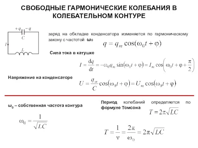 заряд на обкладке конденсатора изменяется по гармоническому закону с частотой ω0 СВОБОДНЫЕ