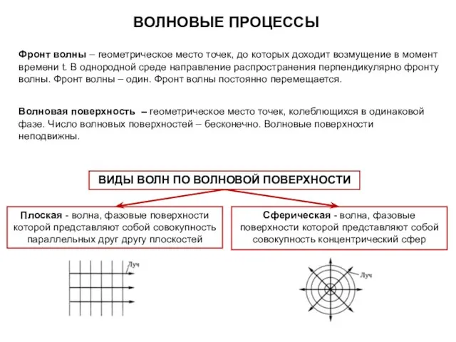 ВОЛНОВЫЕ ПРОЦЕССЫ Фронт волны – геометрическое место точек, до которых доходит возмущение