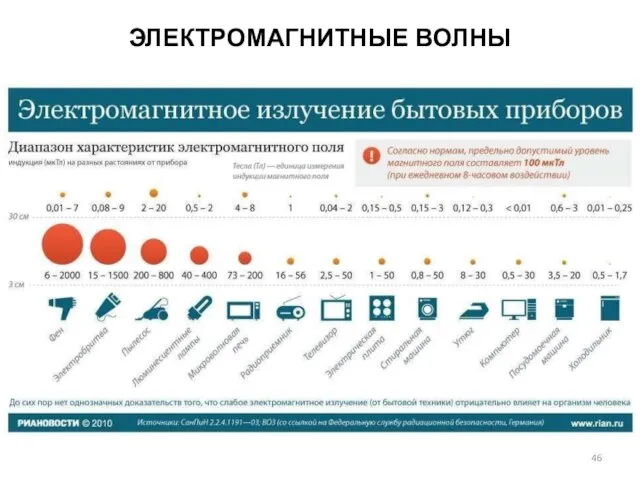 ЭЛЕКТРОМАГНИТНЫЕ ВОЛНЫ