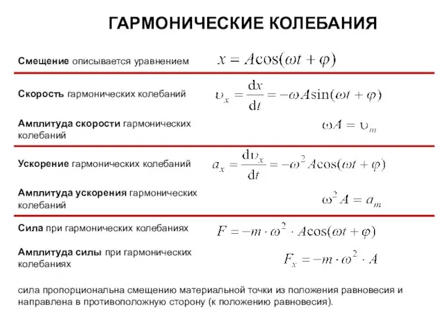 Амплитуда скорости гармонических колебаний Амплитуда ускорения гармонических колебаний Скорость гармонических колебаний Ускорение