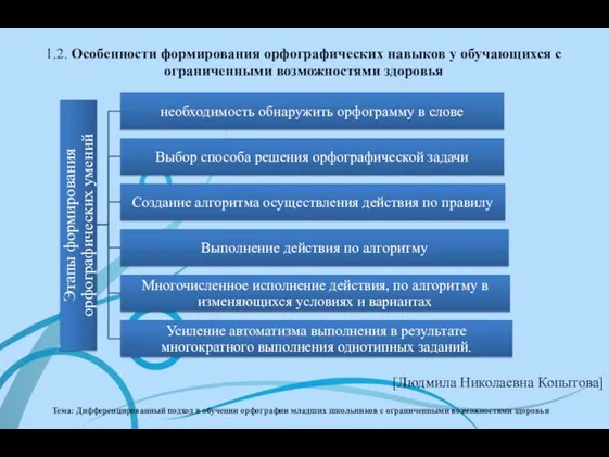 1.2. Особенности формирования орфографических навыков у обучающихся с ограниченными возможностями здоровья Тема: