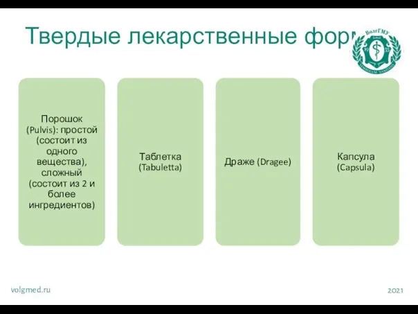 Твердые лекарственные формы volgmed.ru 2021