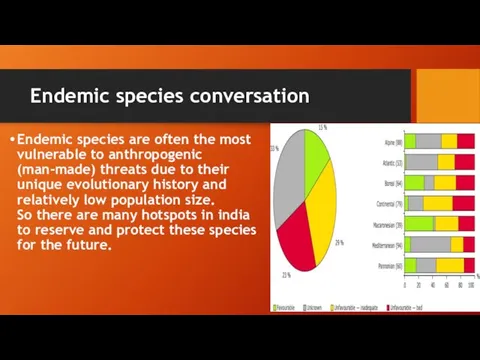Endemic species conversation Endemic species are often the most vulnerable to anthropogenic