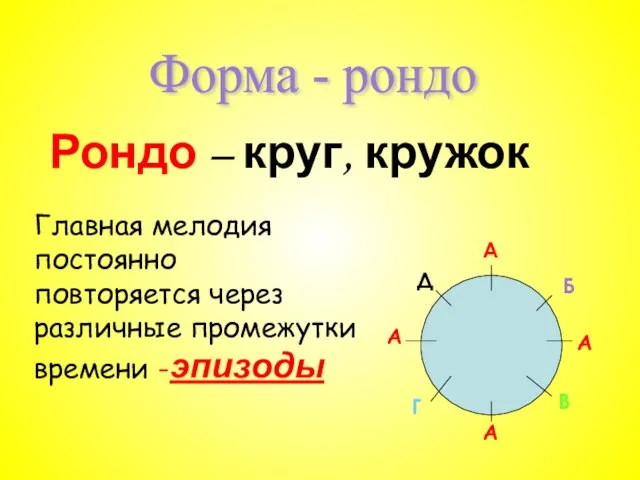 Рондо – круг, кружок Форма - рондо А Б А В А