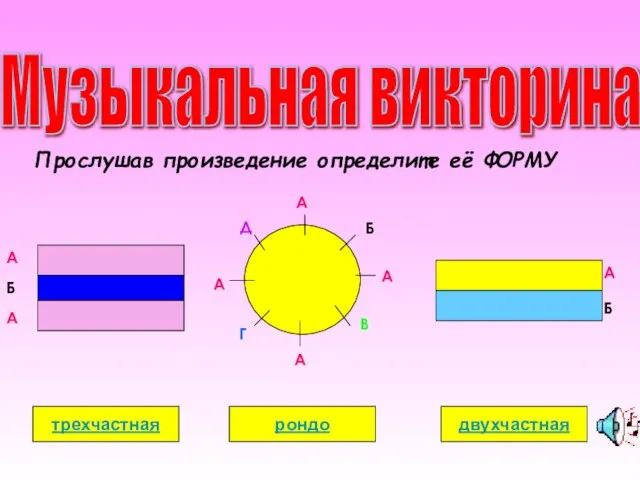 Музыкальная викторина Прослушав произведение определите её ФОРМУ А Б А Б А