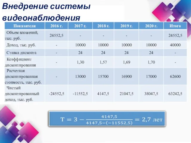 Внедрение системы видеонаблюдения