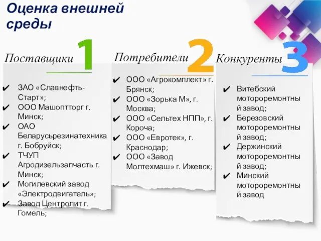 ЗАО «Славнефть-Старт»; ООО Машоптторг г.Минск; ОАО Беларусьрезинатехника г. Бобруйск; ТЧУП Агродизельзапчасть г.