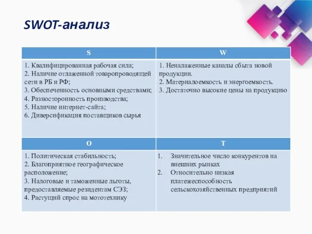 SWOT-анализ