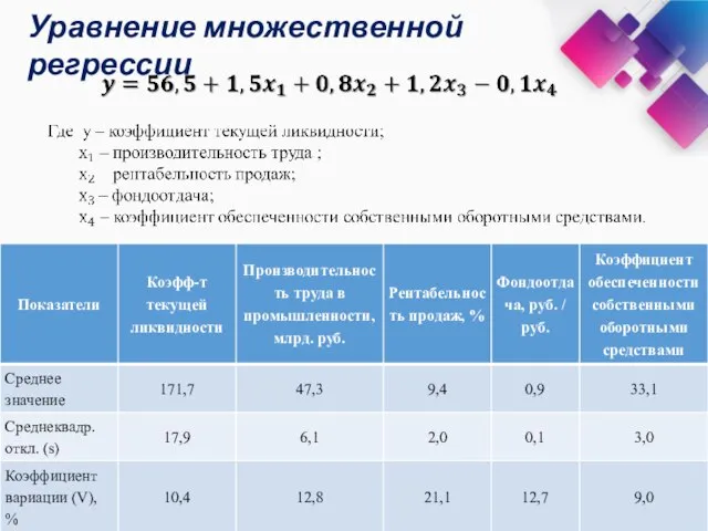 Уравнение множественной регрессии