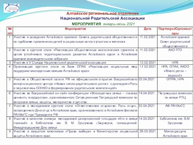 Алтайское региональное отделение Национальной Родительской Ассоциации МЕРОПРИЯТИЯ январь-июнь 2021