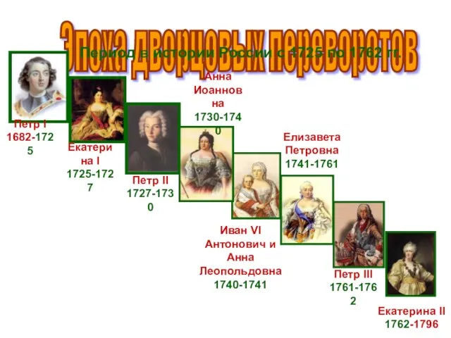 Эпоха дворцовых переворотов Период в истории России с 1725 по 1762 гг.