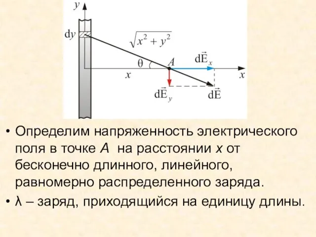 Определим напряженность электрического поля в точке А на расстоянии х от бесконечно