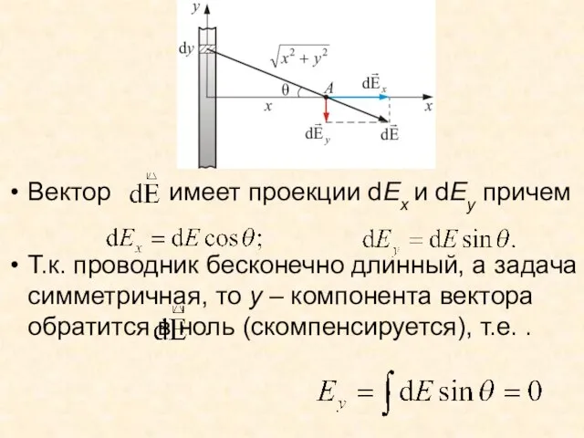 Вектор имеет проекции dEx и dEy причем Т.к. проводник бесконечно длинный, а