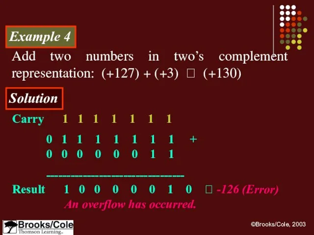 Example 4 Add two numbers in two’s complement representation: (+127) + (+3)