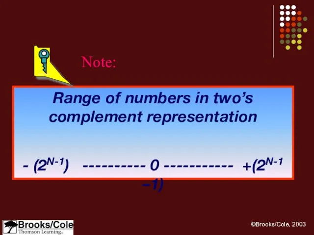 Range of numbers in two’s complement representation - (2N-1) ---------- 0 ----------- +(2N-1 –1) Note: