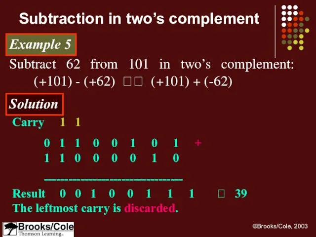 Example 5 Subtract 62 from 101 in two’s complement: (+101) - (+62)