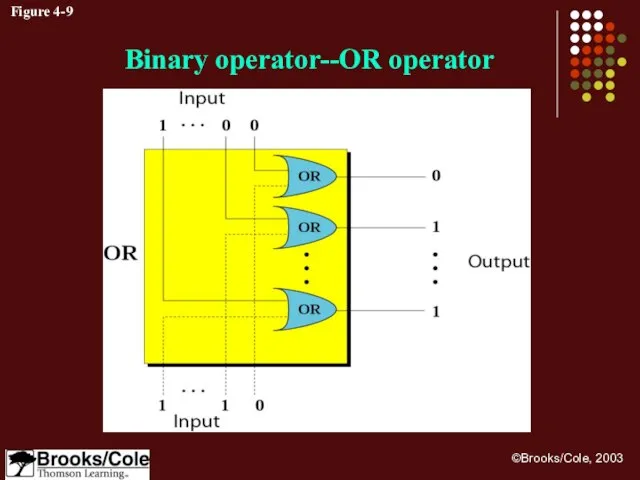Figure 4-9 Binary operator--OR operator