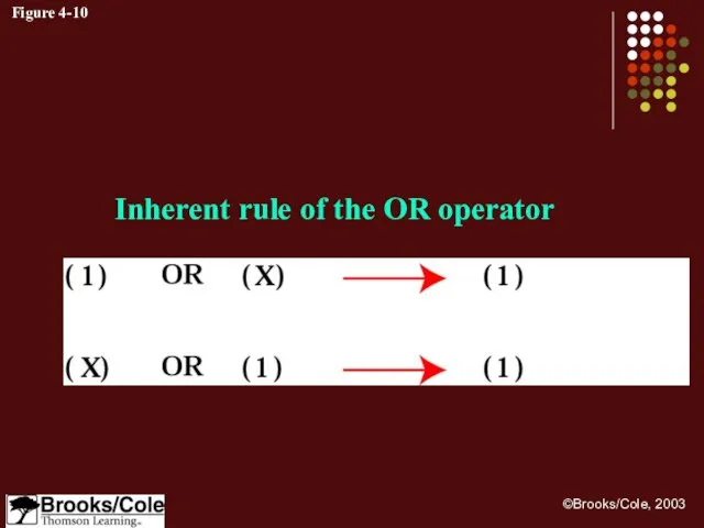 Figure 4-10 Inherent rule of the OR operator