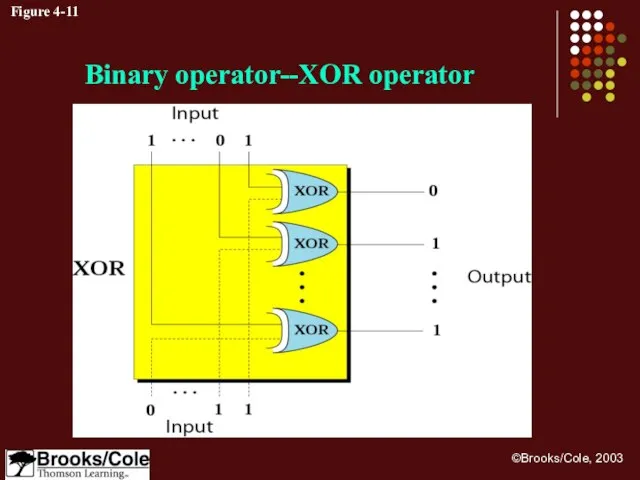 Figure 4-11 Binary operator--XOR operator