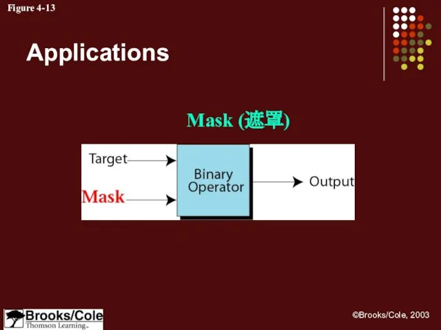 Figure 4-13 Mask (遮罩) Applications