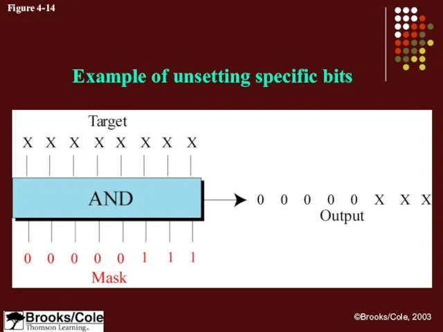 Figure 4-14 Example of unsetting specific bits