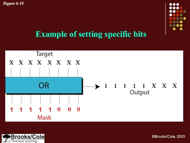 Figure 4-15 Example of setting specific bits