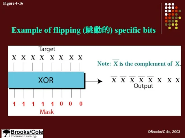 Figure 4-16 Example of flipping (跳動的) specific bits