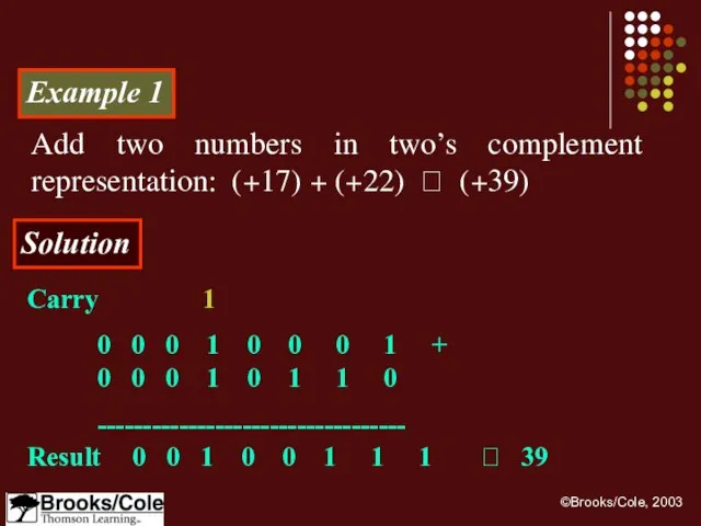 Example 1 Add two numbers in two’s complement representation: (+17) + (+22)