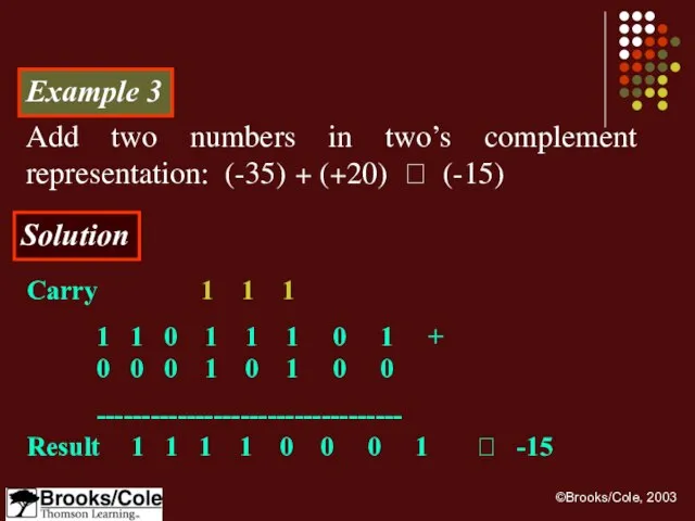 Example 3 Add two numbers in two’s complement representation: (-35) + (+20)