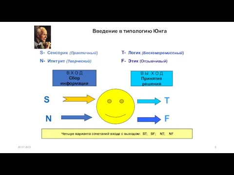 20.07.2021 Введение в типологию Юнга S В Х О Д Сбор информации