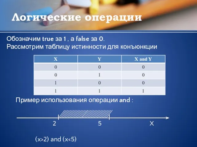 Логические операции Пример использования операции and : 2 5 X (x>2) and