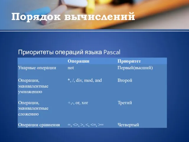 Порядок вычислений Приоритеты операций языка Pascal