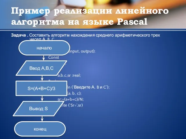 Пример реализации линейного алгоритма на языке Pascal Задача . Составить алгоритм нахождения