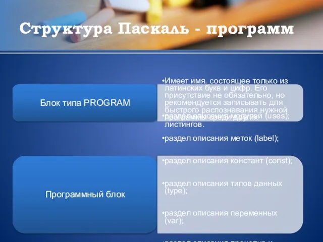 Структура Паскаль - программ Блок типа PROGRAM Имеет имя, состоящее только из