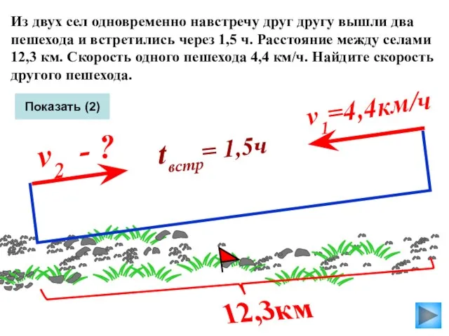 Показать (2) Из двух сел одновременно навстречу друг другу вышли два пешехода