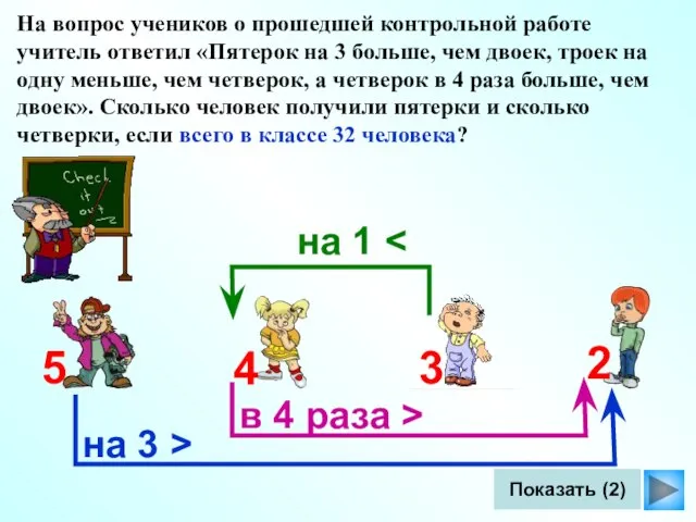 Показать (2) На вопрос учеников о прошедшей контрольной работе учитель ответил «Пятерок