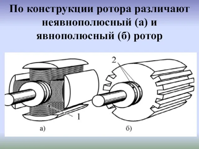По конструкции ротора различают неявнополюсный (а) и явнополюсный (б) ротор