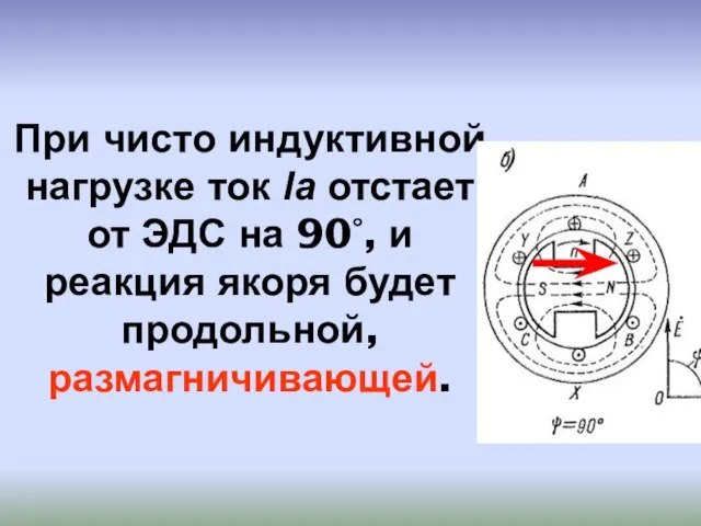 При чисто индуктивной нагрузке ток la отстает от ЭДС на 90°, и