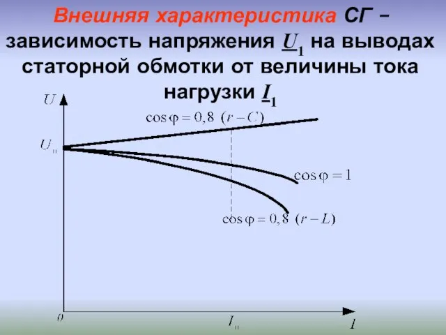 Внешняя характеристика СГ – зависимость напряжения U1 на выводах статорной обмотки от величины тока нагрузки I1