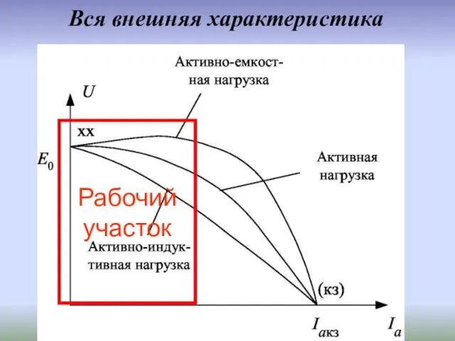 Вся внешняя характеристика Рабочий участок