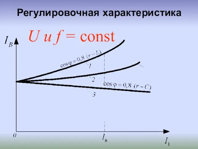 Регулировочная характеристика U и f = const