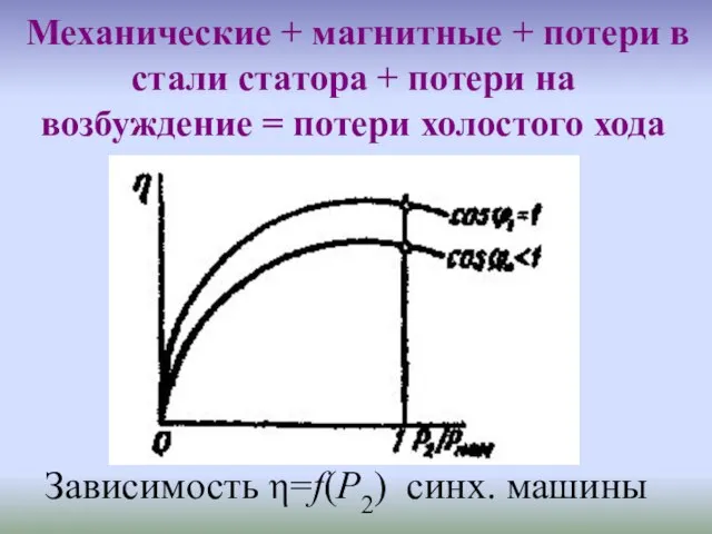 Механические + магнитные + потери в стали статора + потери на возбуждение = потери холостого хода